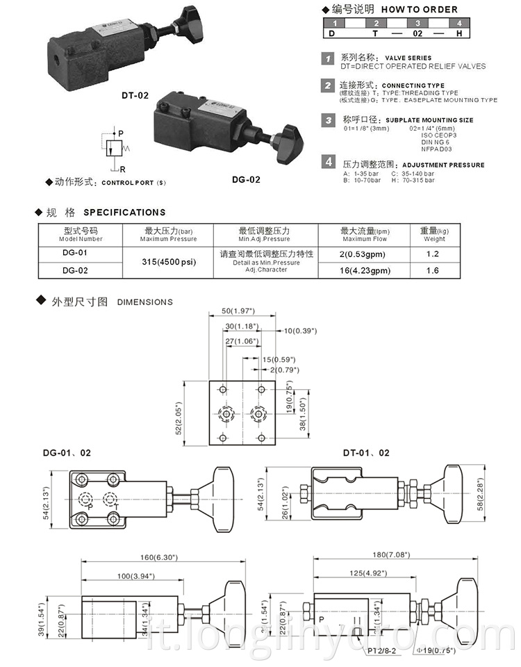 Hydraulic Remote Control Direct Operated Relief Valve